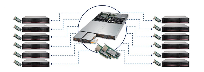 Supermicro представила систему RSD 2.1 с объединенным хранилищем NVMe