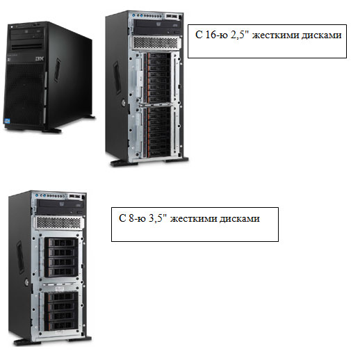 IBM System x3300M4